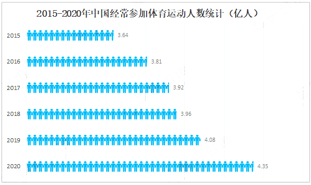 體育運動人(rén)數.png