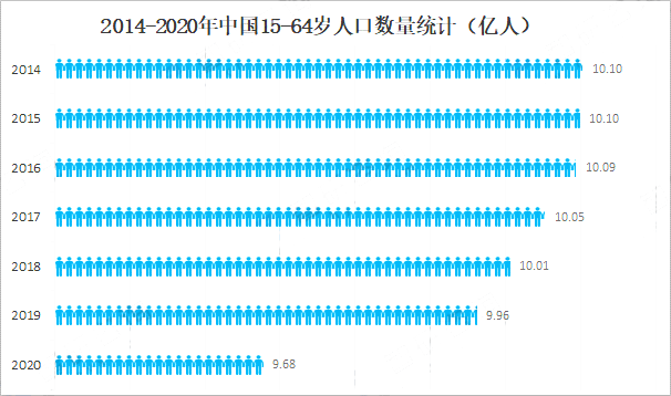 人(rén)口數量統計.png