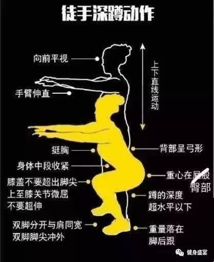半月闆損傷、膝蓋不(bù)好的(de)人(rén)做深蹲可以(yǐ)嗎？