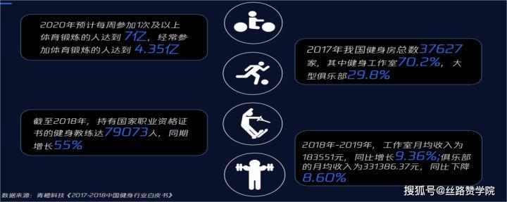 健身行業存在(zài)的(de)痛點問題以(yǐ)及如何通過朋友圈引流獲客